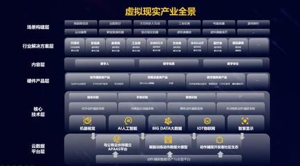 利亞德發(fā)布虛擬現(xiàn)實產業(yè)白皮書 借力AI技術加速行業(yè)布局