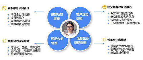 銷售易攜手沈鼓集團(tuán) 探索大型裝備制造業(yè)的服務(wù)數(shù)字化轉(zhuǎn)型與數(shù)字內(nèi)容制作新路徑