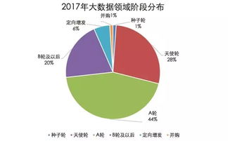 大數據領域投融資分析報告 聚焦大數據服務新趨勢與機遇