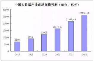 大數據培訓與就業前景 機遇、挑戰與路徑選擇